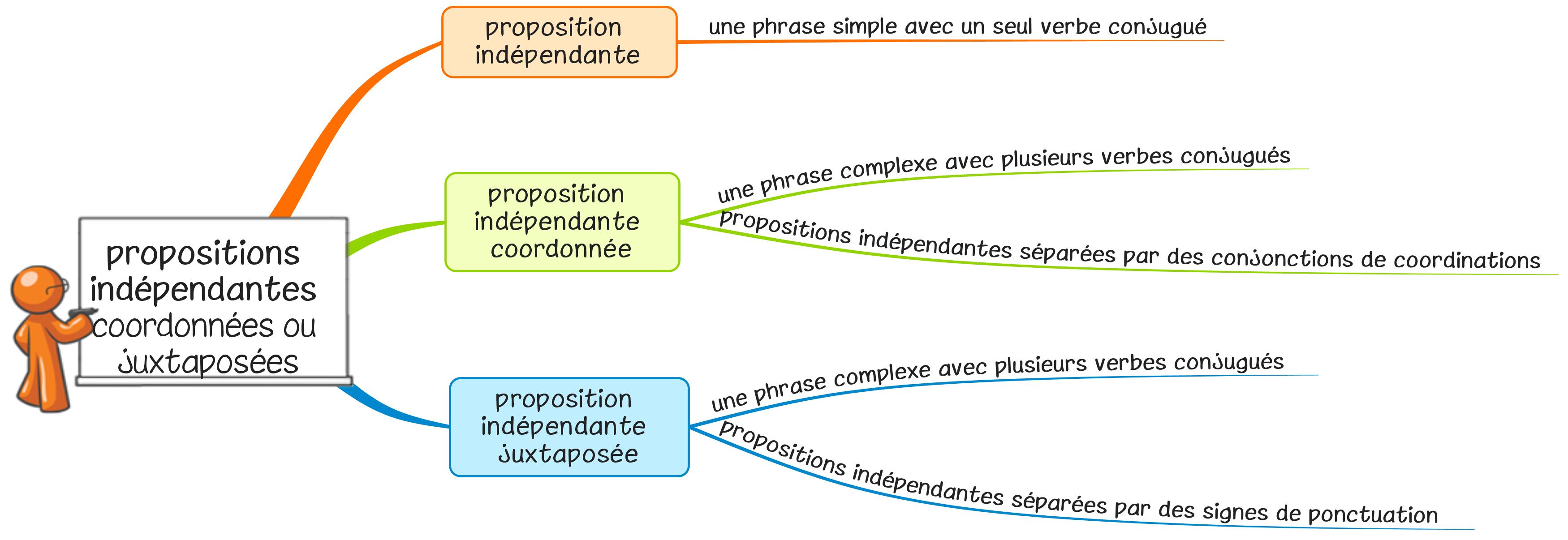 sites de rencontres sérieux et gratuits avis