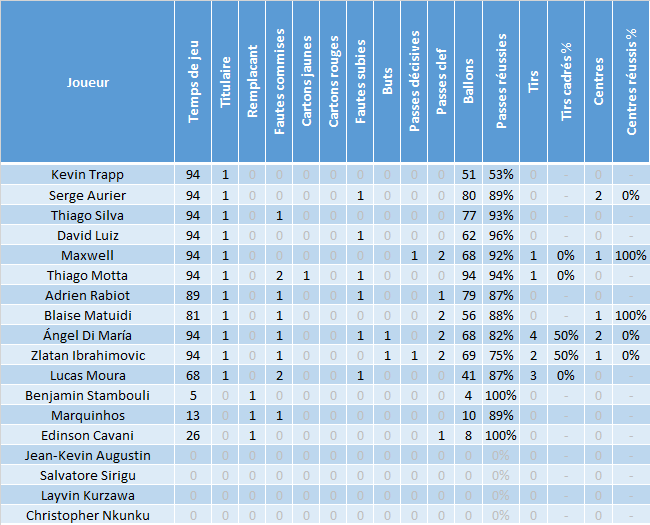 prochaines rencontres psg