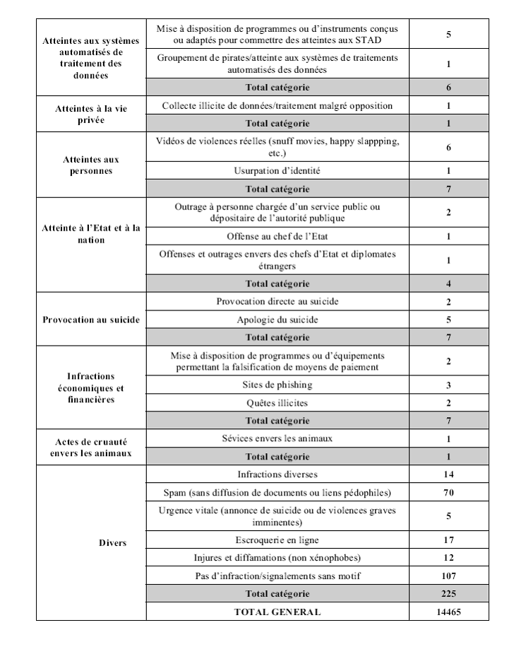 rencontres sur internet statistiques