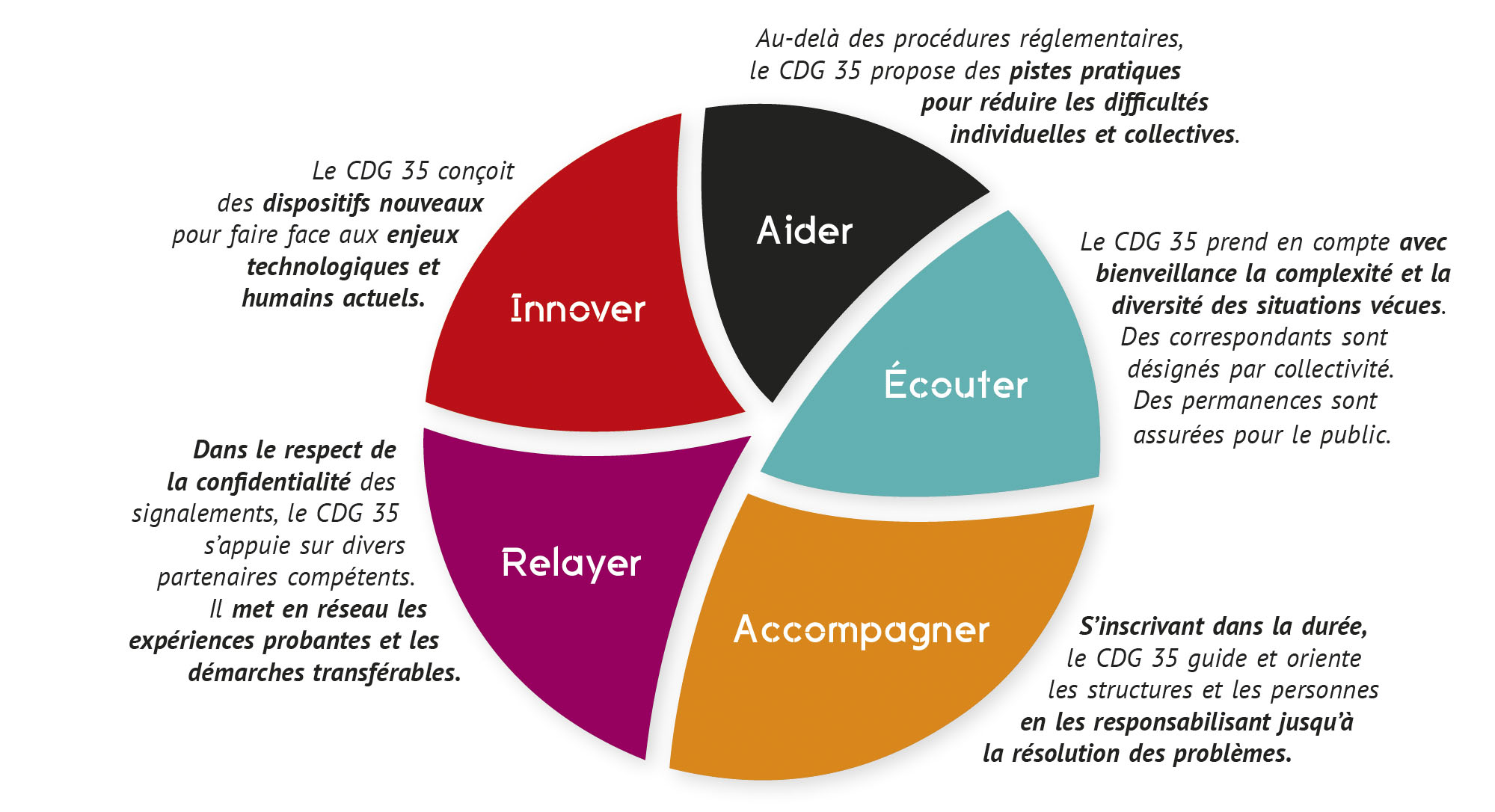 rencontres humanistes et fraternelles